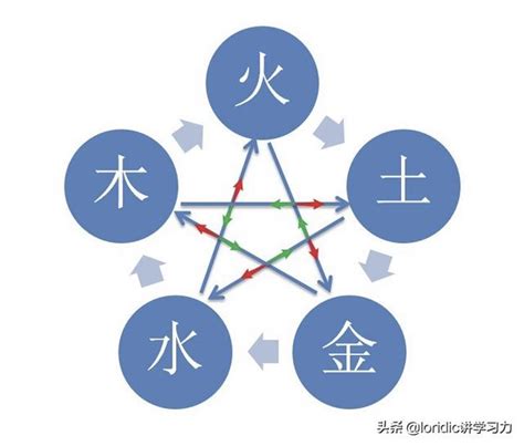 五行相書|五行